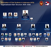 ATSI Organizational chart structure 2025-2026